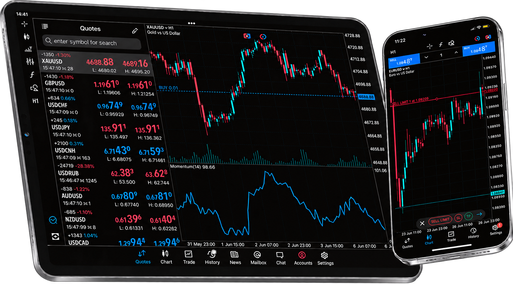 MetaTrader 5 平板与手机交易界面示意